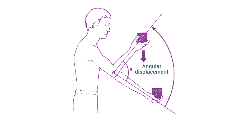 Angular Displacement - Class 11 - Physics