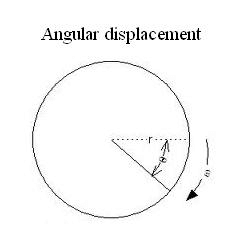 Angular Displacement - Class 11 - Physics