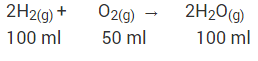 Gay Lussac’s law - Class 11
