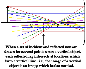 Ray Diagrams - Concave Mirrors - Class 10