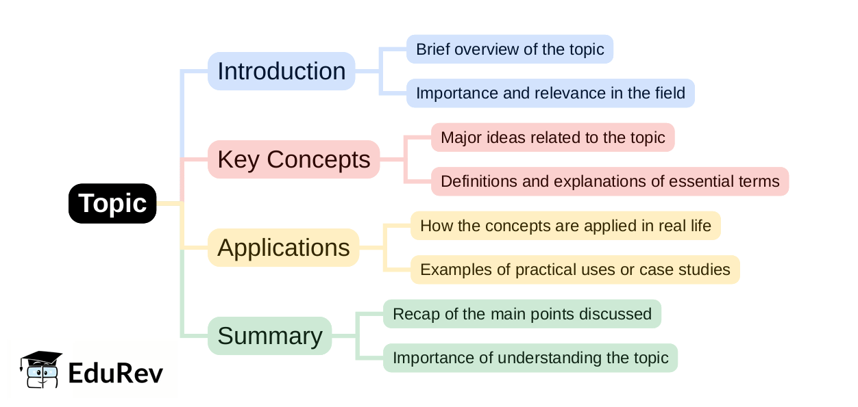 Mind Map: PDF Download