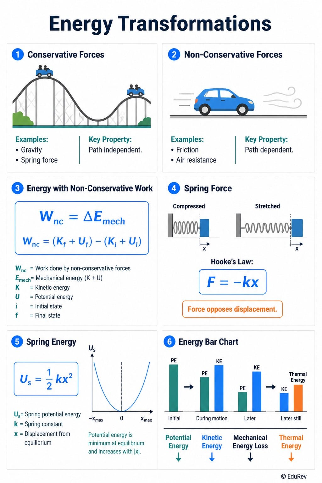 Formula Sheet Work, Energy, and Power - AP Physics C Mechanics - Grade 11