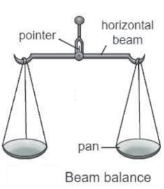 Physical Quantities and Measurement Chapter Notes | Physics Class 6 ICSE