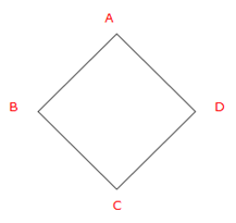Construction of Rhombus - Geometrical Constructions, Class-8, Math - Class 8