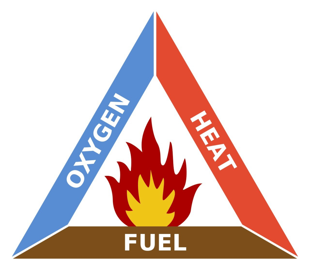 Combustion and Flame Notes - Class 8