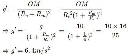 HC Verma Questions and Solutions: Chapter 11: Gravitation- 1 | HC Verma Solutions - JEE