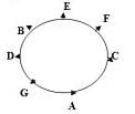 Cheatsheet: Circular Arrangement | IBPS PO Prelims & Mains Preparation - Bank Exams
