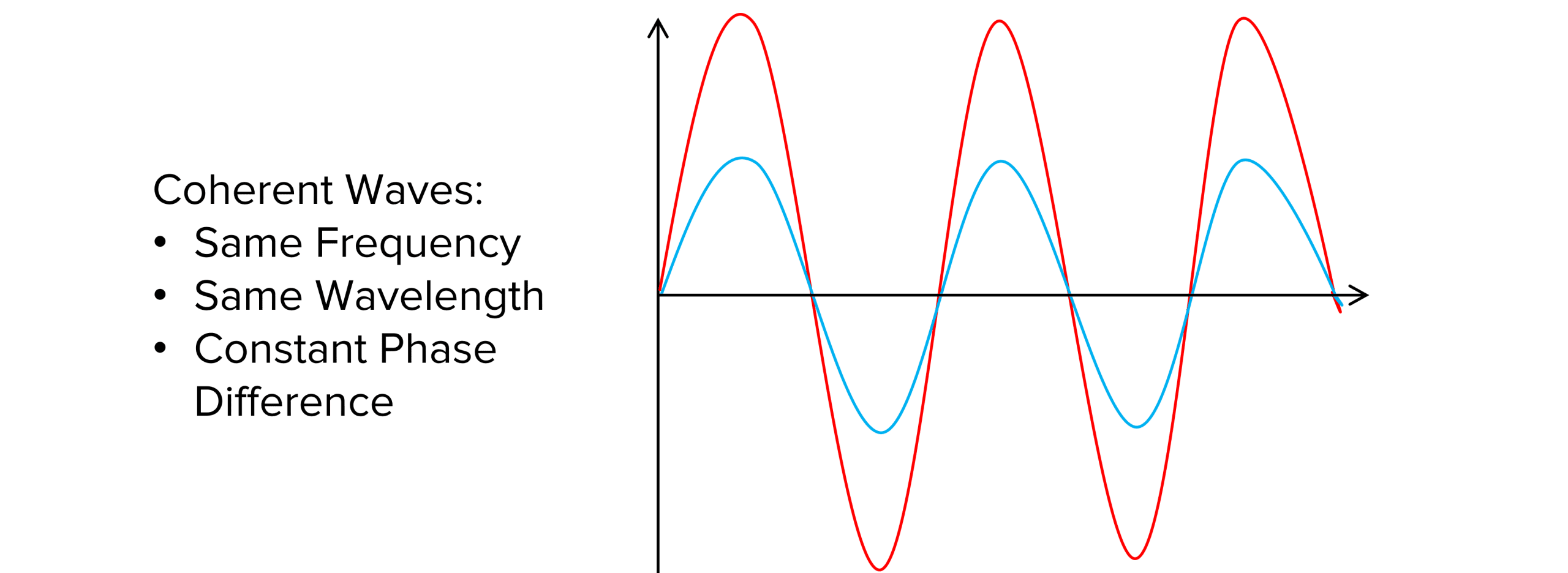 Mnemonics: Wave Optics | Physics Class 12 - NEET