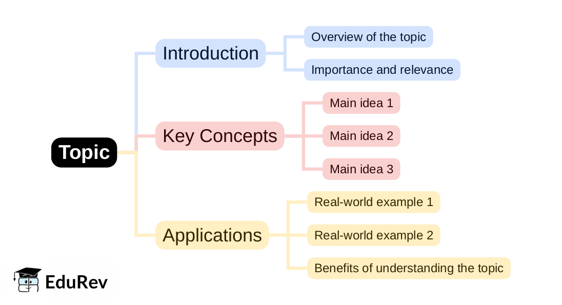 Mind Map - PDF Download