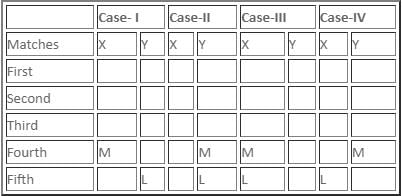 Games and Tournaments Questions for CAT with Answers PDF