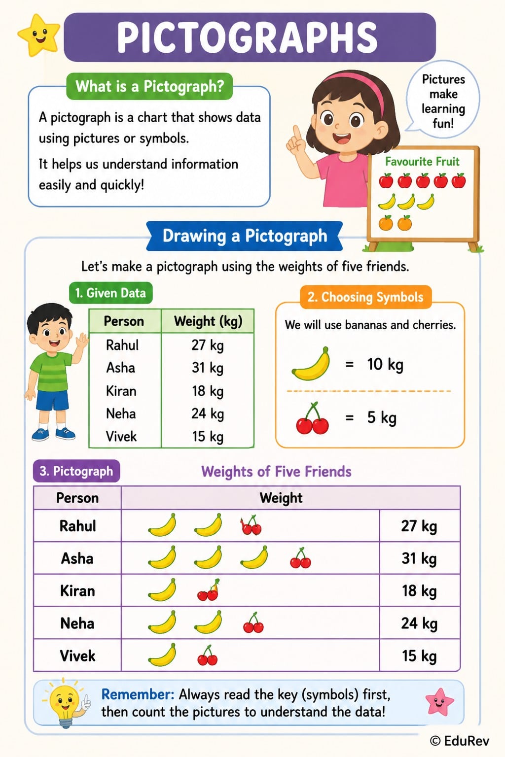 Pictograph Definition Math Infographics Pictographs - Math Olympiad for Class 2