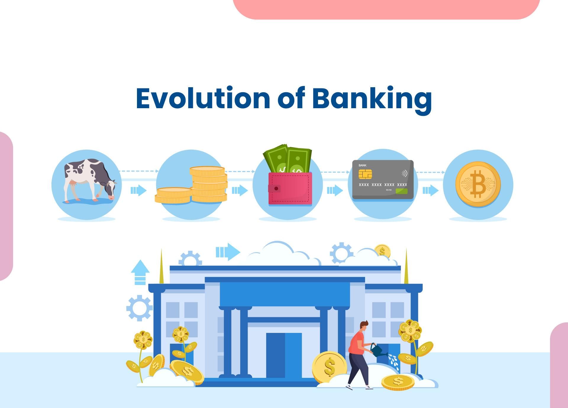Banking Sector Reforms From 1786 to 1991 | IBPS PO Prelims & Mains Preparation - Bank Exams