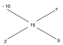 Mixtures and Alligations Questions for CAT with Answers PDF