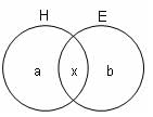 Set Theory Questions for CAT with Answers PDF