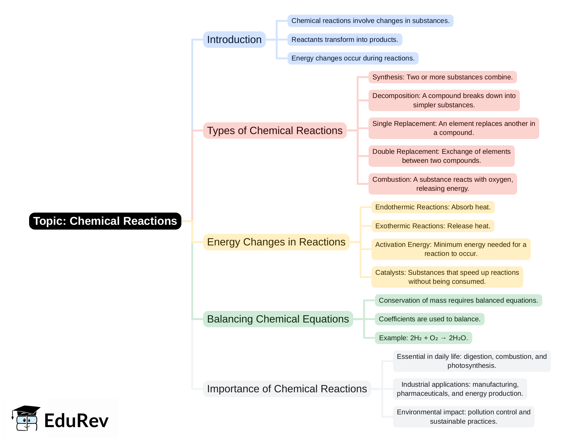Mind Map - PDF Download