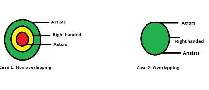 Syllogism | Logical Reasoning for CLAT