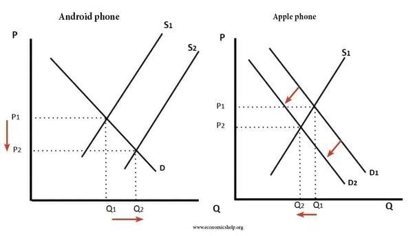 answer Image
