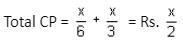 Profit, Loss & Discount Questions for CAT with Answers PDF
