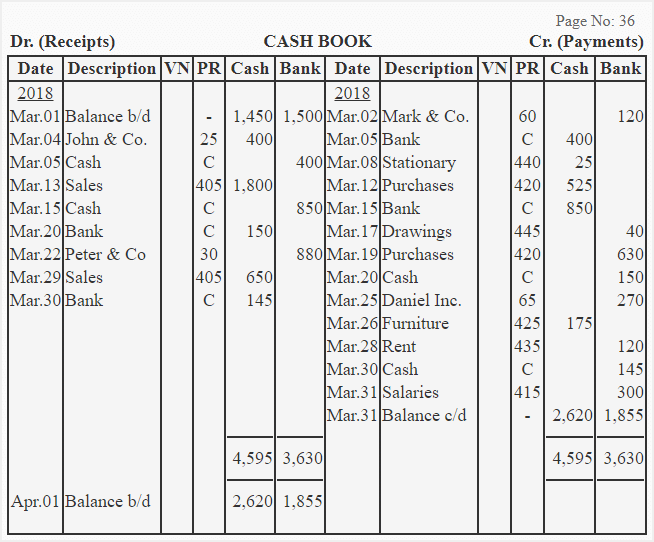 Balancing and posting a double column cash book - Class 11