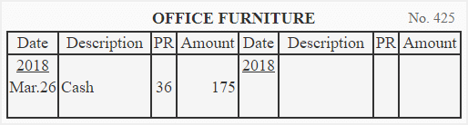 Balancing and posting a double column cash book - Class 11