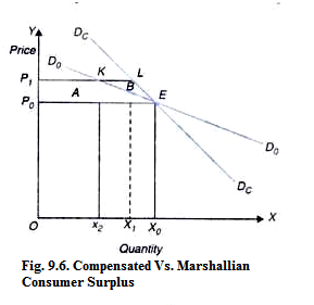 Demand for Complementary and Substitute Goods (Explained With Diagram)