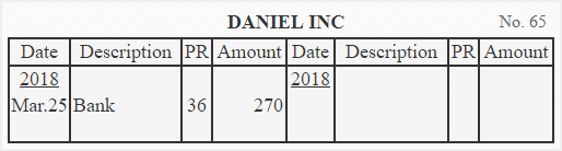 Balancing and posting a double column cash book - Class 11
