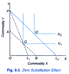 Demand for Complementary and Substitute Goods (Explained With Diagram)