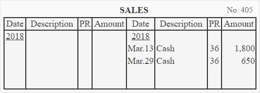 Balancing and posting a double column cash book - Class 11