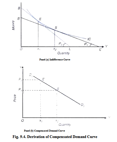 Demand for Complementary and Substitute Goods (Explained With Diagram)