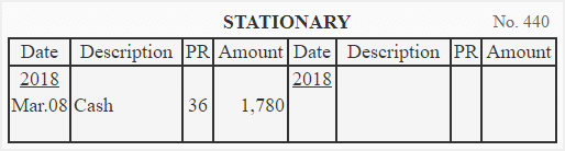 Balancing and posting a double column cash book - Class 11