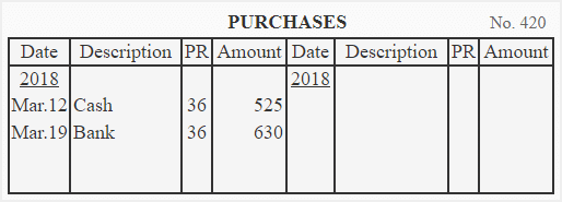 Balancing and posting a double column cash book - Class 11