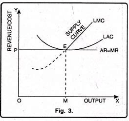 Supply Curve of a Firm and Industry Short-Run and Long-Run Supply Curve!