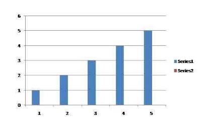 Consumer’s Equilibrium by Indifference Curve Analysis - Commerce