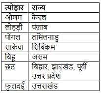 NCERT Solutions for Class 4 Hindi Chapter 8 - ओणम के रंग