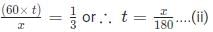 Quant For CAT 2020 (Slot - 1)