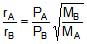 States of Matter, Chapter Notes, Class 11, Chemistry (IIT-JEE & AIPMT)