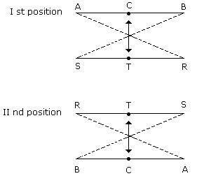 Seating Arrangement | Logical Reasoning for CLAT