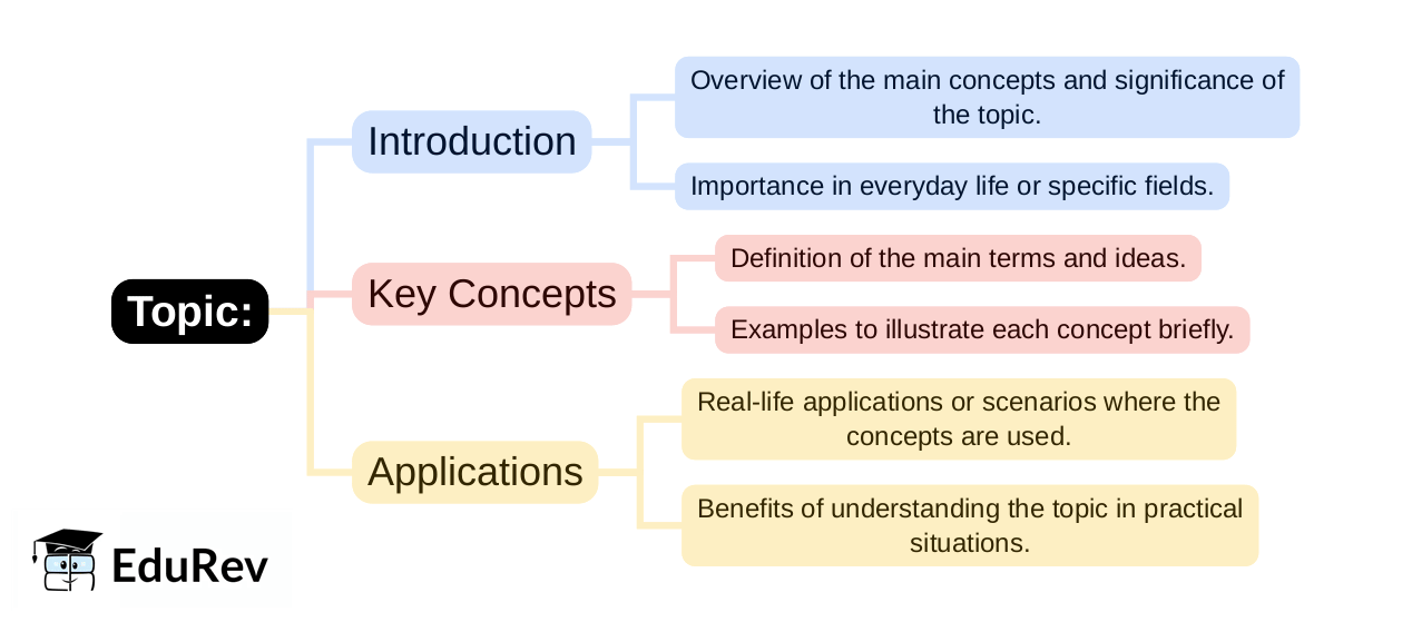 Mind Map PDF Download mind-map-pdf-download