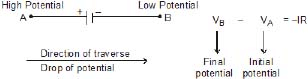 CBSE, Class 12, IIT JEE, Syllabus, Preparation, AIPMT, NCERT, Important, Current, Electricity