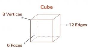 Representing 3-D in 2-D Chapter Notes | Mathematics Class 8 ICSE