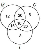 Set Theory Questions for CAT with Answers PDF