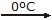 chemistry