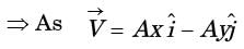 GATE Past Year Questions: Fluid Kinematics | Fluid Mechanics for Mechanical Engineering