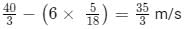 Quant For CAT 2021 (Slot - 1)