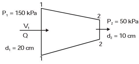GATE Past Year Questions: Fluid Dynamics | Fluid Mechanics for Mechanical Engineering
