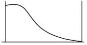 GATE Past Year Questions: Shear Force & Bending Moment Diagrams | Strength of Materials (SOM) - Mechanical Engineering