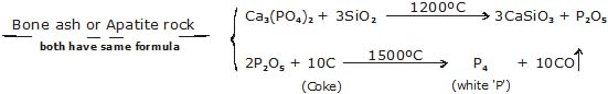 chemistry