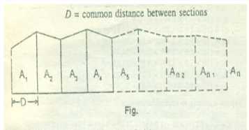 Formula for calculation of Volume & Examples - Computation of area & volume, Surveying and Levelling | Surveying and Levelling Notes- Agricultural Engg - Agricultural Engineering