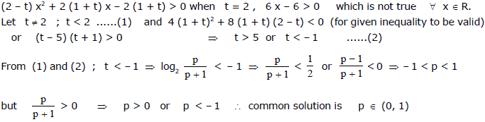 Quadratic Equations, Chapter Notes, Class 11, Maths(IIT)