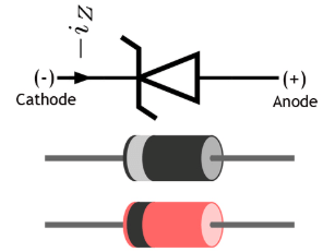 Theory & Procedure, Zener Diode | Physics Class 12